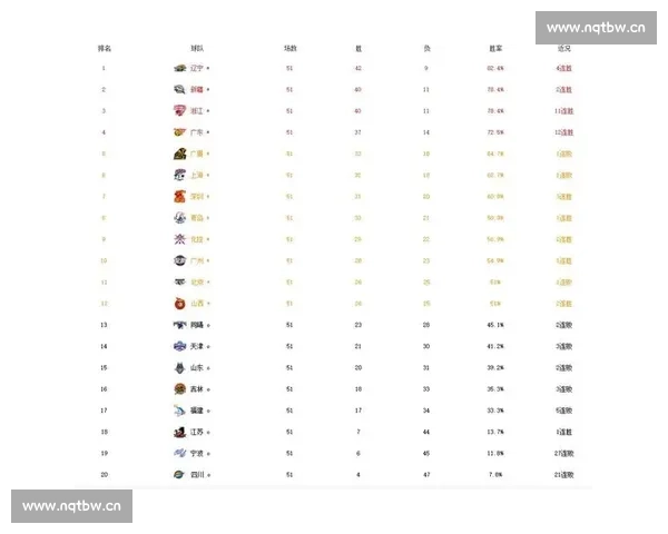 围绕最新CBA比赛时间表深度解析赛事关键看点与焦点对阵亮点集